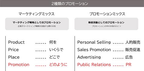 プロモーション .